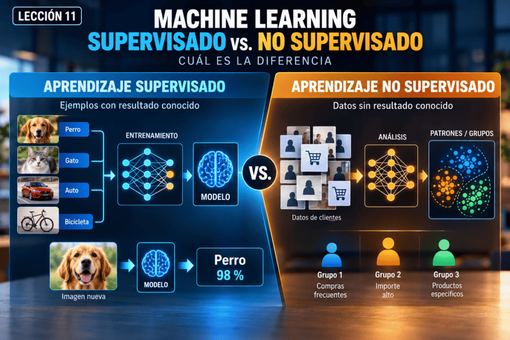 aprendizaje supervisado vs no supervisado